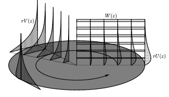 Laminar rotating-disk boundary layer